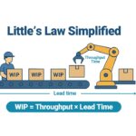 Little’s Law Simplified: The Hidden Formula Behind Efficient Production Flow