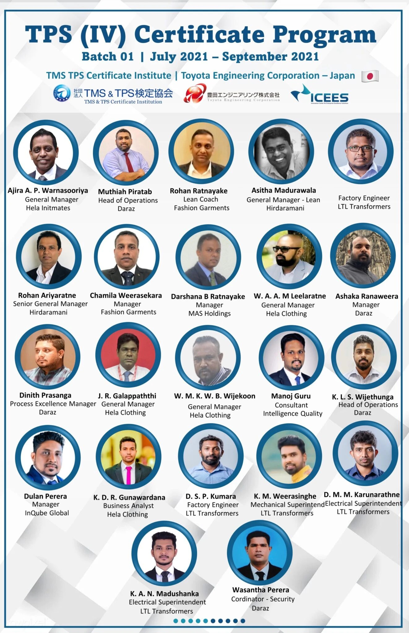 Previous Batches of Certified TPS Practitioners - Batch 1