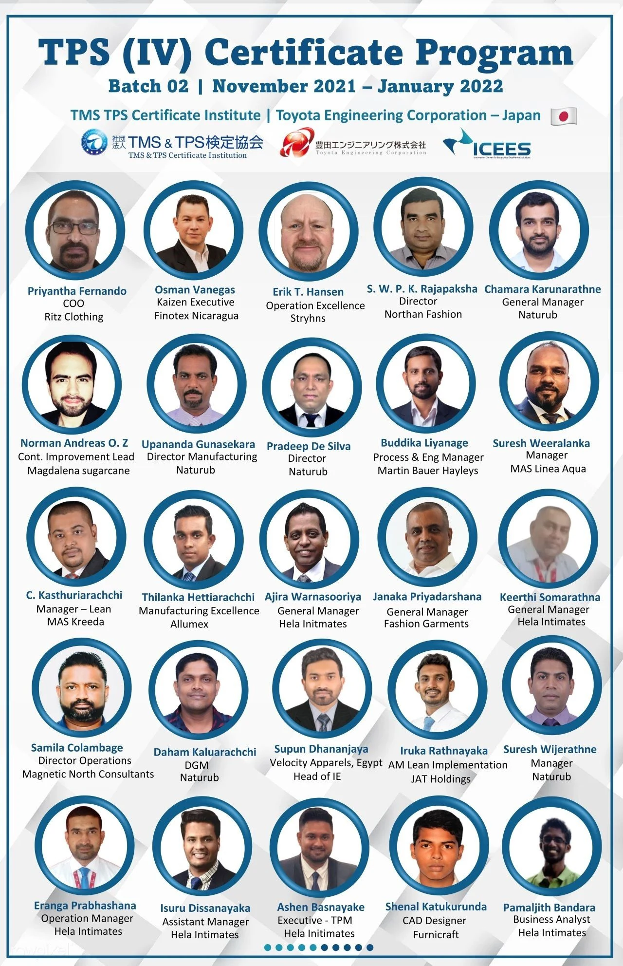 Previous Batches of Certified TPS Practitioners - Batch 2