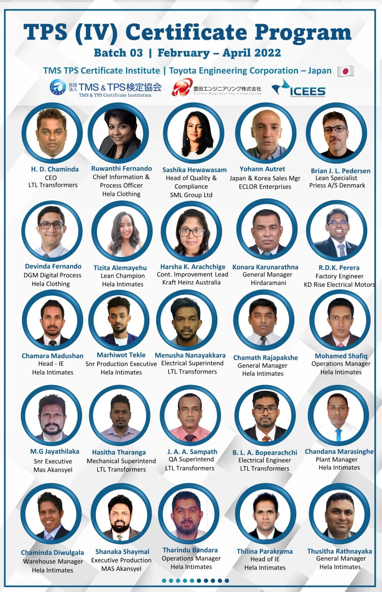 Previous Batches of Certified TPS Practitioners - Batch 3