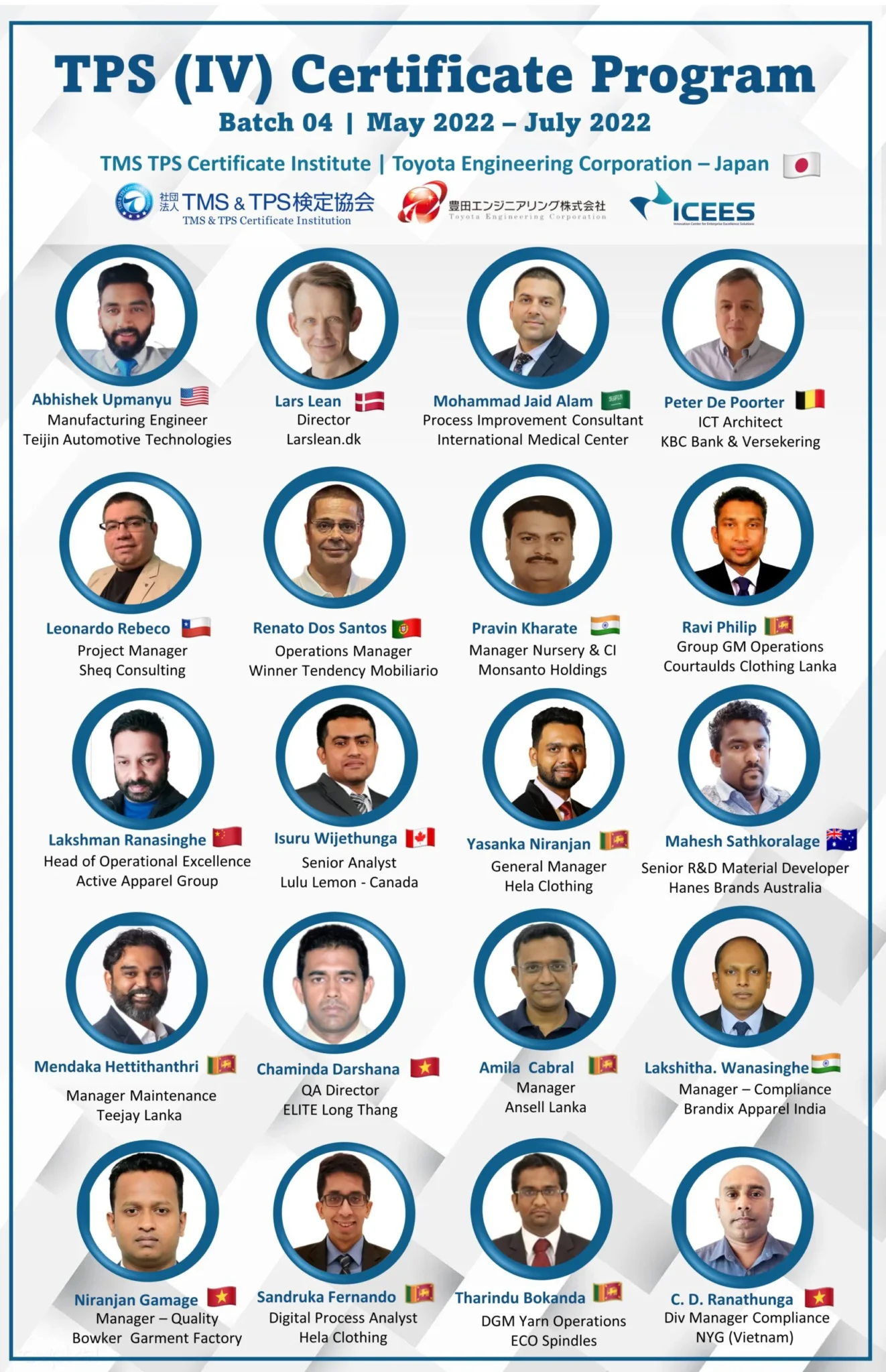Previous Batches of Certified TPS Practitioners - Batch 4