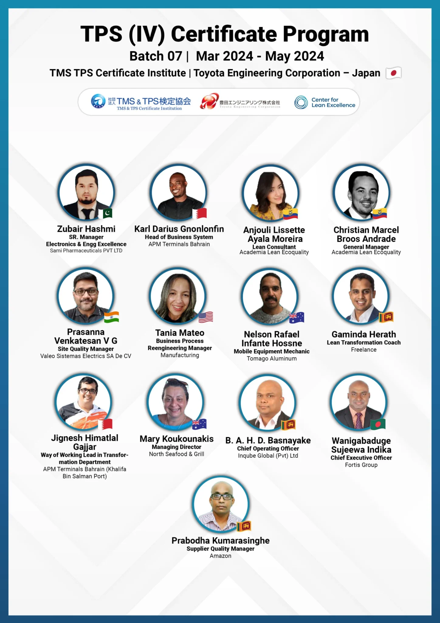 Previous Batches of Certified TPS Practitioners - Batch 7