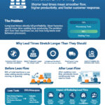 Lean Manufacturing Toyota Production System Operational Excellence Industrial Engineering Factory Management Continuous Improvement Lean Leadership Productivity Improvement