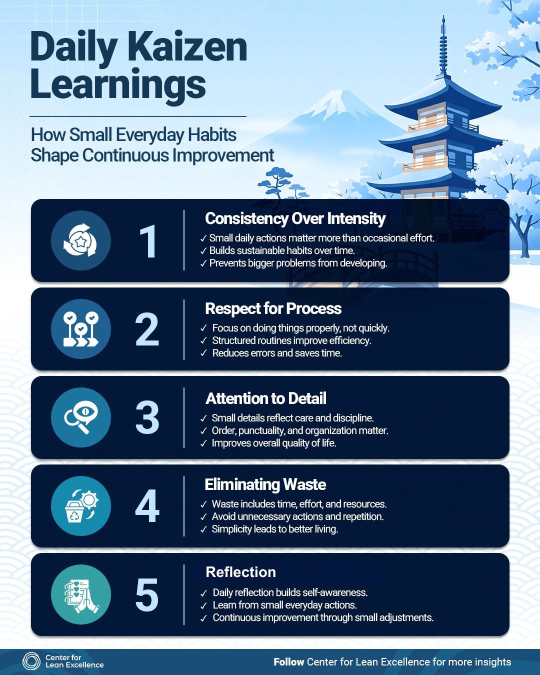 Daily Kaizen Learnings: How Small Everyday Habits Shape Continuous Improvement