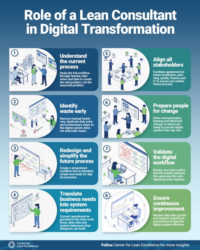 Role of Lean Consultant in Digital Transformation