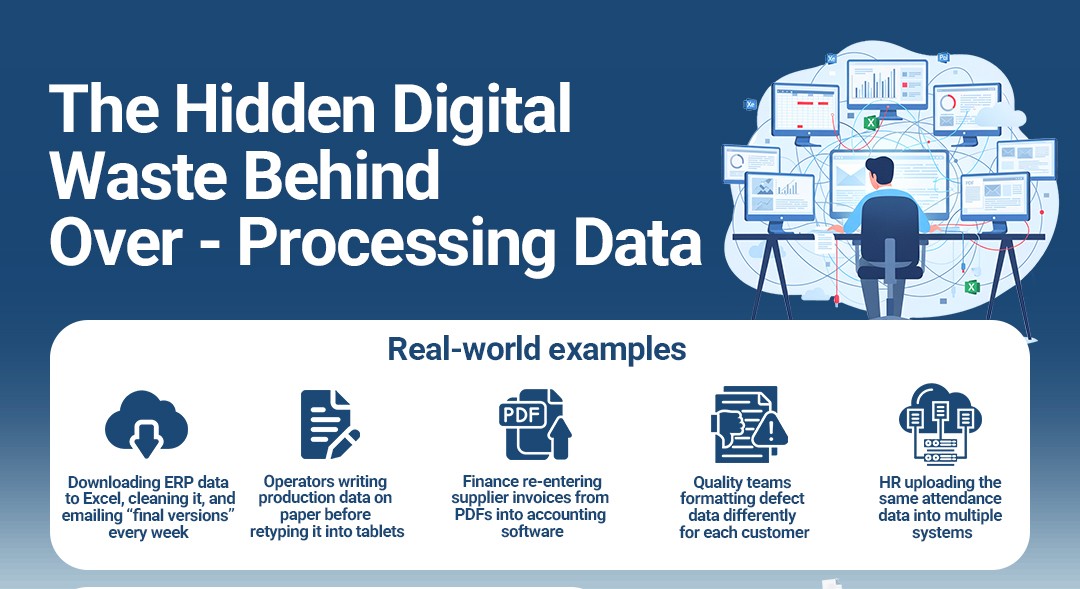 Improve data quality, eliminate digital waste, and streamline workflows by removing over-processing in digital systems. Learn how clean processes drive transformation.